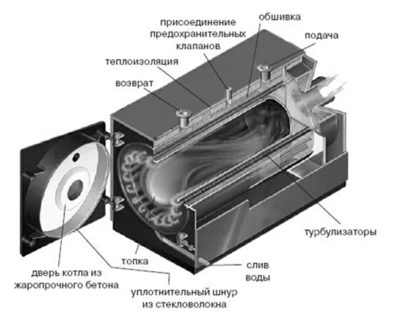 Котел на опилках и древесных отходах  2