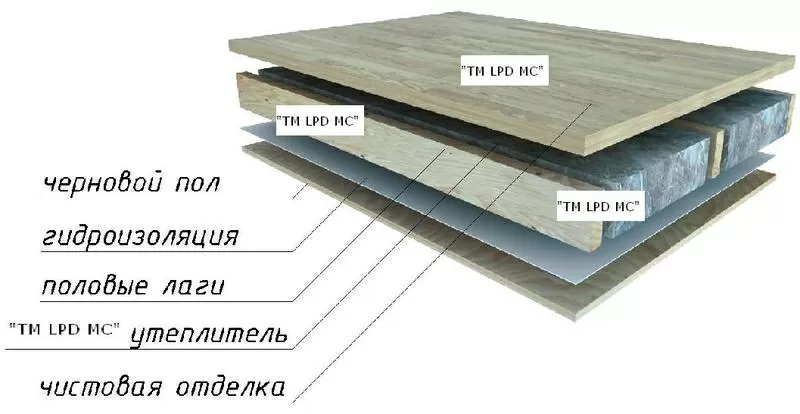    Утеплитель из льна в плитах, Черновцы  льняные маты полностью натура 4