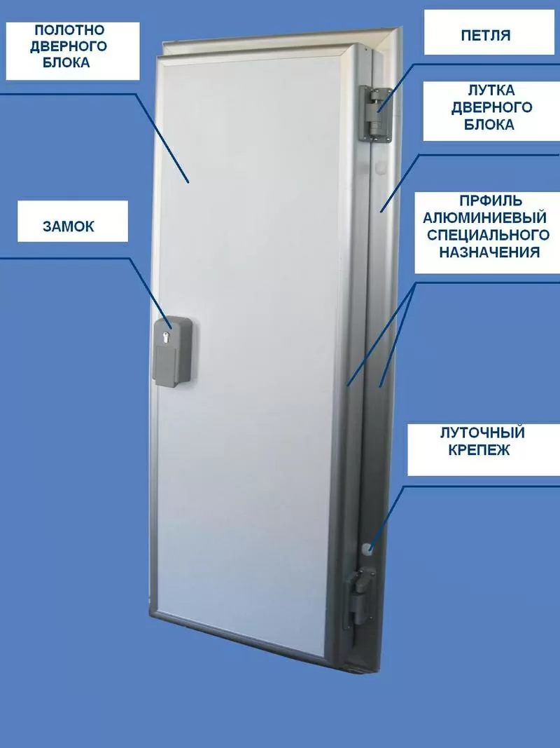 Двери для холодильных камер 3