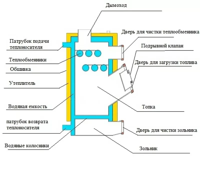 Котлы длительного горения на дровах SanEco 10, 13, 17, 25 kwt 2