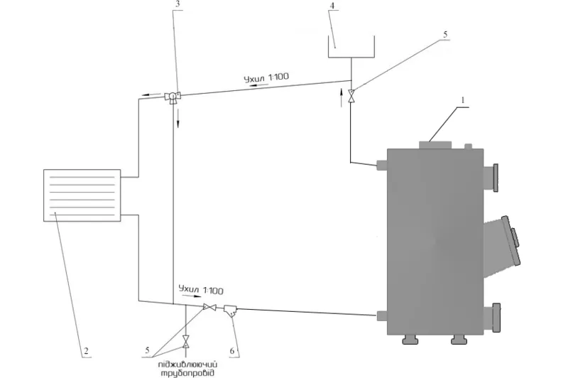 Котлы длительного горения на дровах SanEco 10, 13, 17, 25 kwt 3