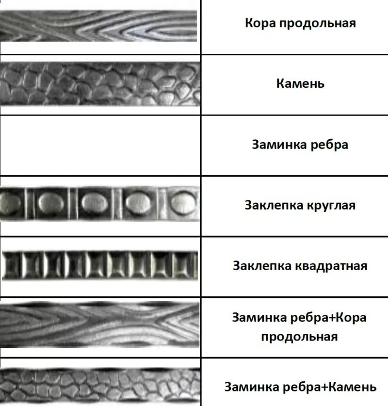 Продам в Черновцах  Сфера применения: полоса стальная с фигурной накат